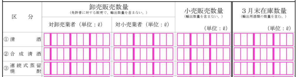 酒類の販売免許、数量等の報告、神奈川県